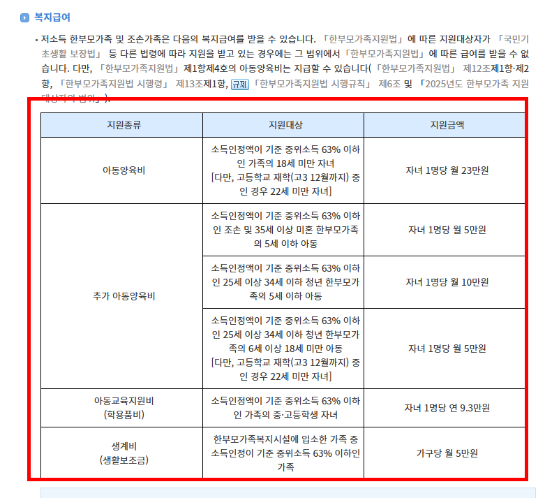 한부모가정 자격조건 확인 방법