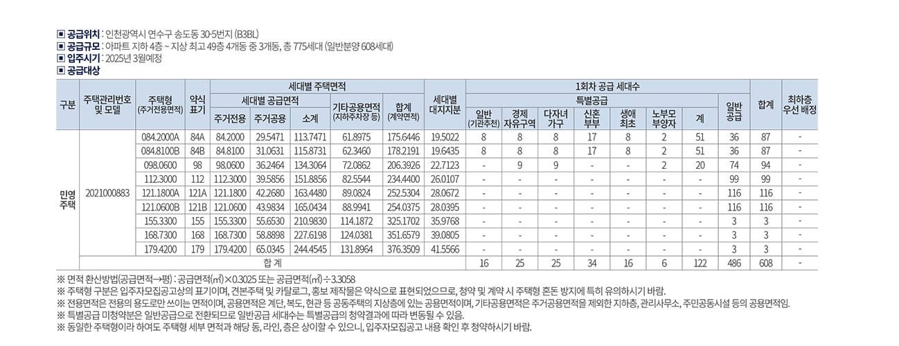 더샵 송도 아크베이 아파트 분양가