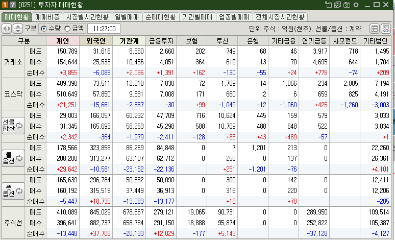 매매현황