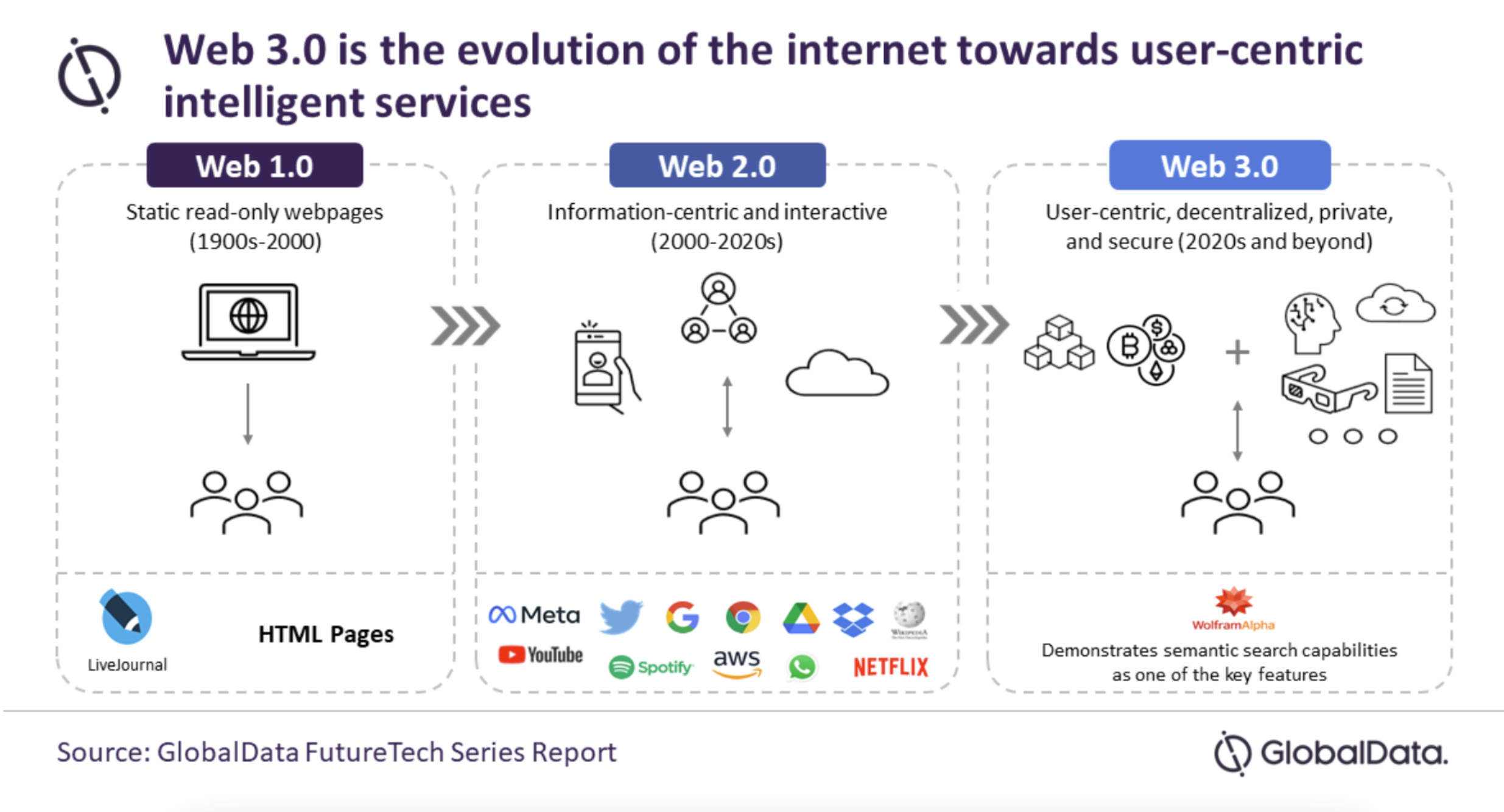 WEB3.0