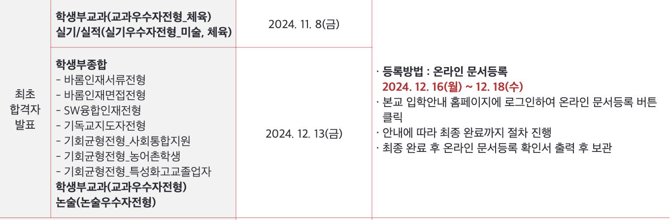2025서울여대 최초합격자 발표일정