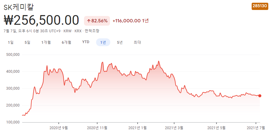 국제유가-관련주 국제유가-관련주