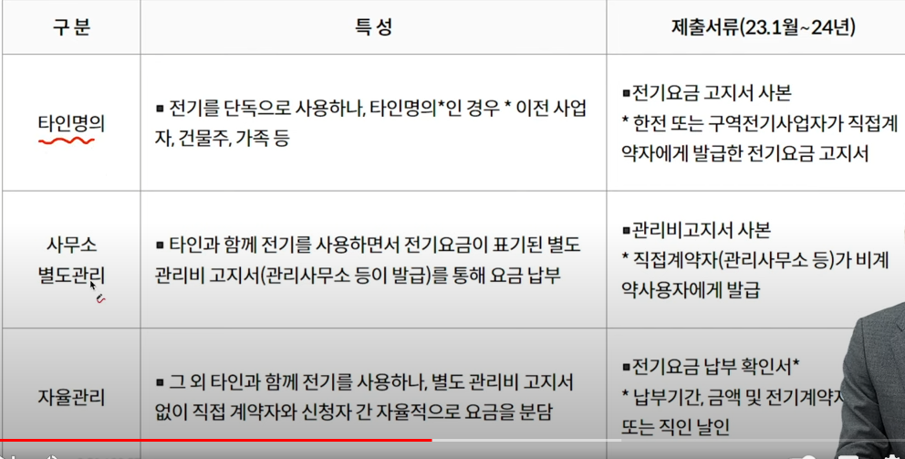 소상공인 전기료 감면 신청대상