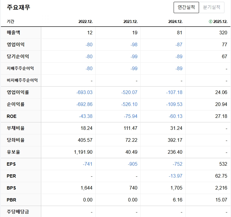 씨어스테크놀로지 주요재무