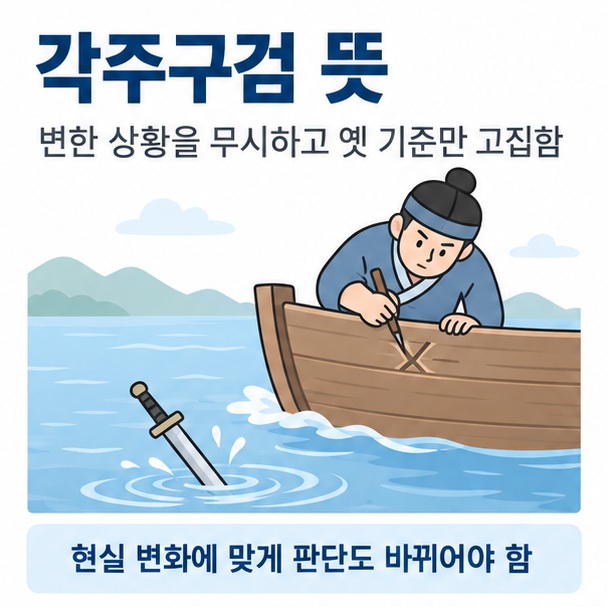 각주구검 뜻이라는 제목과 움직이는 배, 물에 빠진 칼, 배 난간에 표시를 새기는 장면을 함께 표현한 대표 이미지