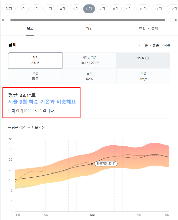 로마 6월 날씨 옷차림 추천 여행지