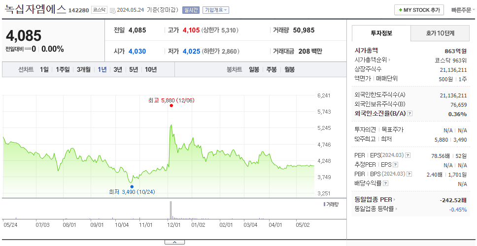 녹십자엠에스_주가
