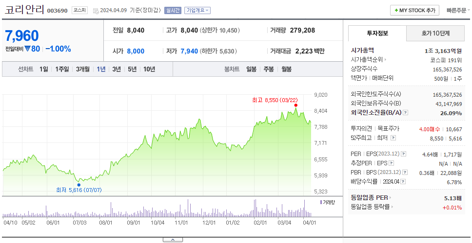 코리안리_주가