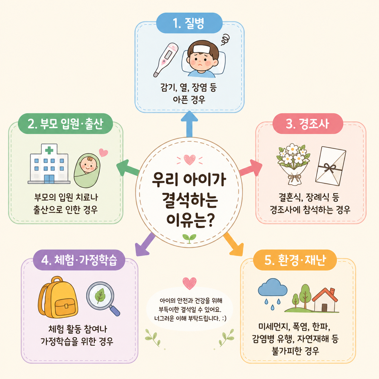 우리 아이 결석 이유 안내 인포그래픽