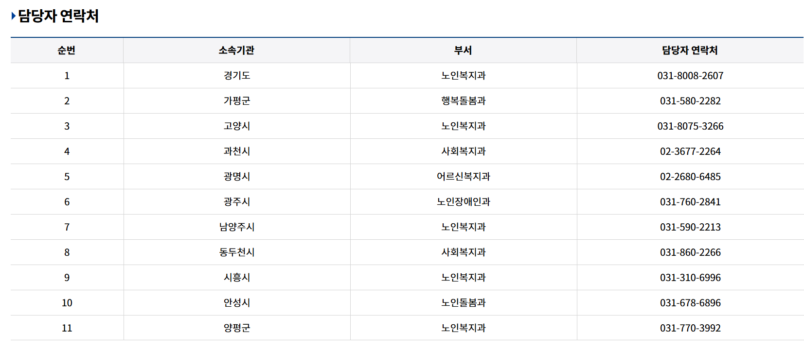 경기도 무료 간병지원 간병SOS 서비스 신청방법 관련 사진