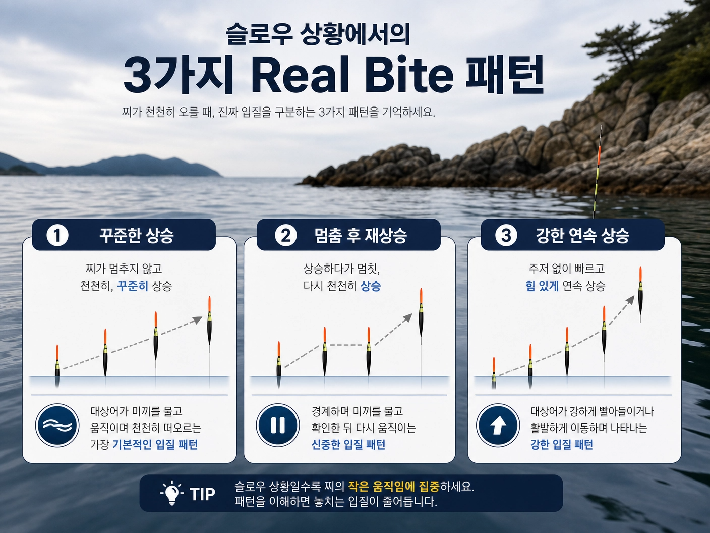 솔로우 상황 패턴