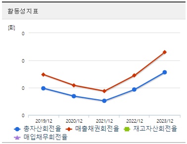 제주은행 주가 활동성