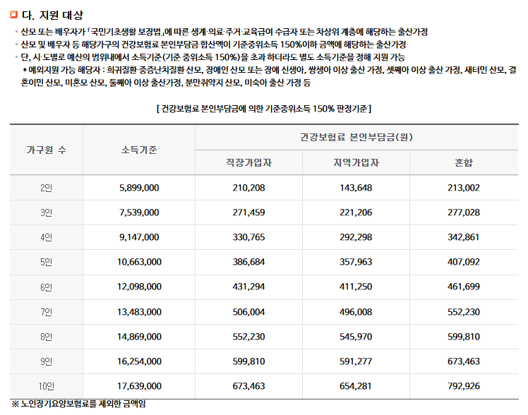 산모신생아건강관리지원사업신청방법
