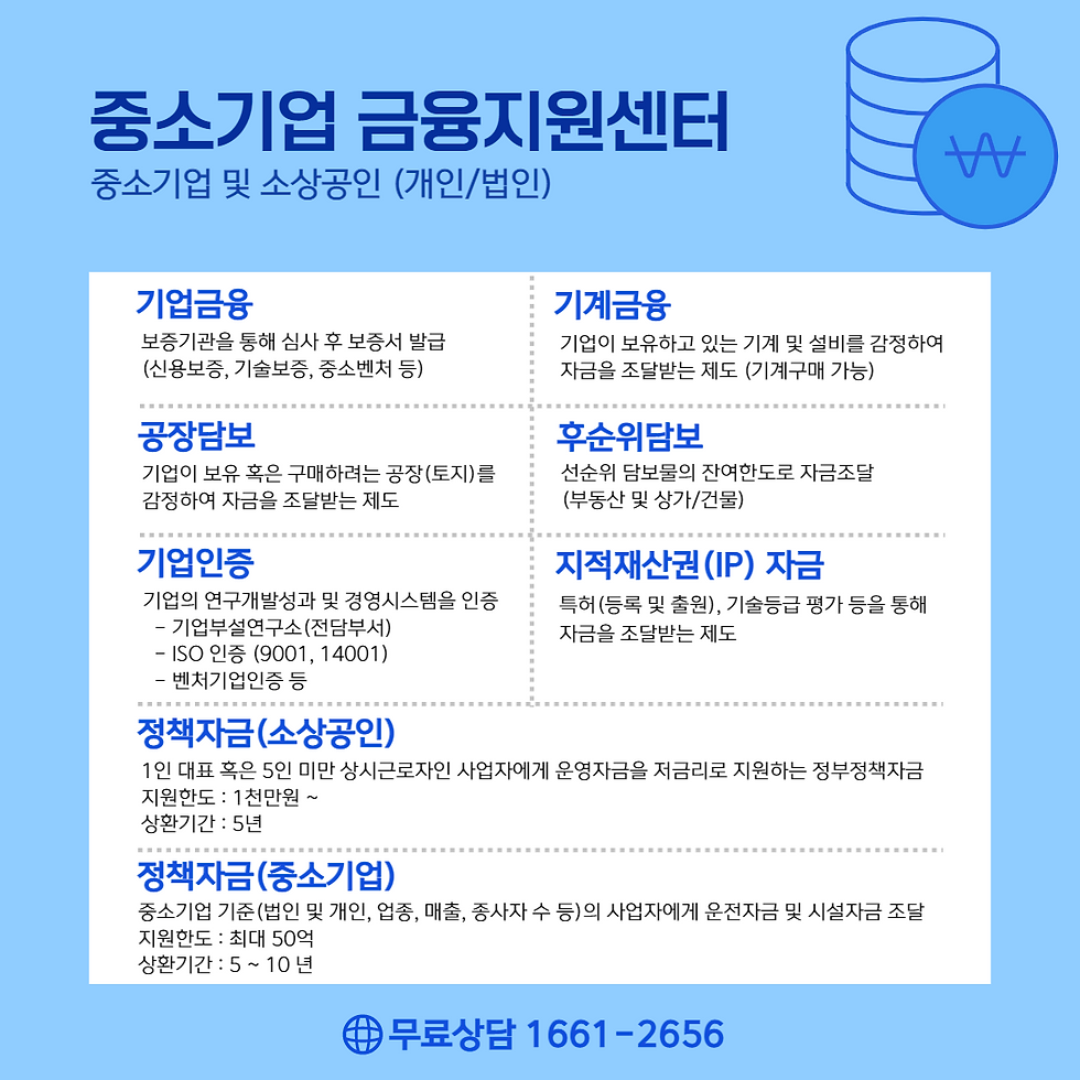 소상공인 사업자대출 신청방법
