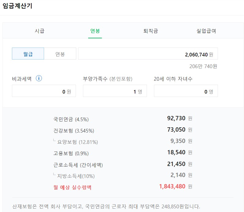 2024년 최저임금 얼마인가? 월급 계산, 주휴수당