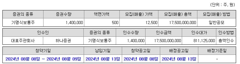 케이쓰리아이 공모주 알아보기