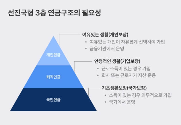3층 연금 가이드