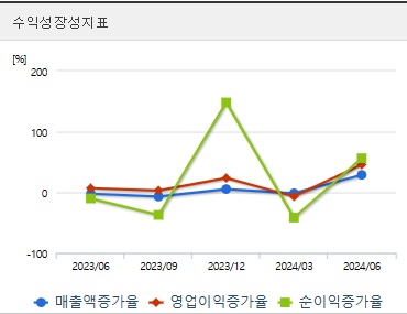 고려아연 주가 전망 성장성 (1027)
