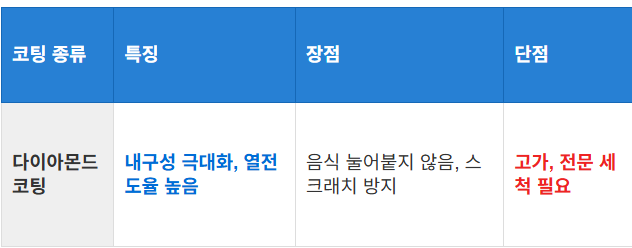 다이아몬드 코팅