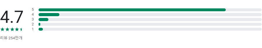삼성 스마트싱스(SmartThings), 삼성 스마트 TV 및 가전 제품 연결하여 제어하기