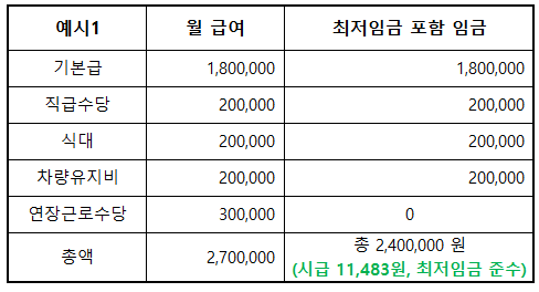 예시1