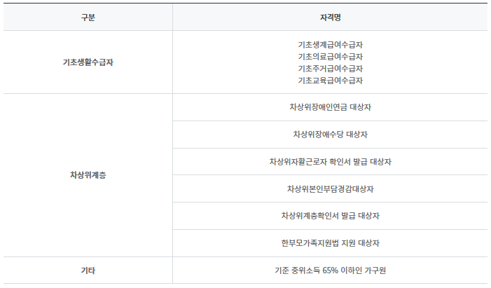 2024 평생교육바우처 신청 대상