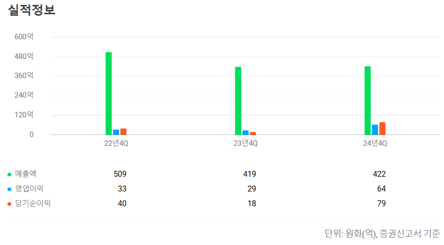원일티엔아이 공모주 청약일정 수요예측 기업정보