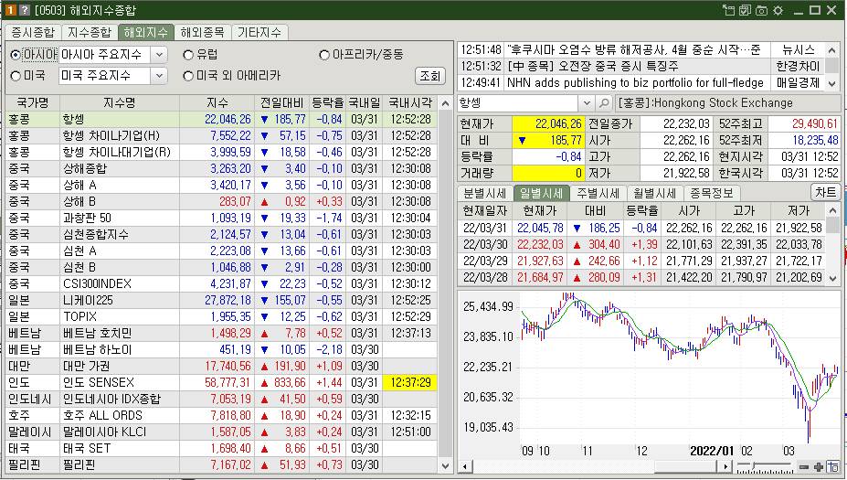 아시아증시