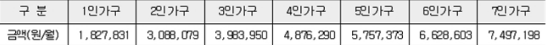 2021년-기준중위소득