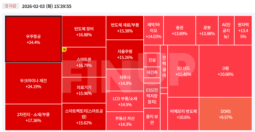 오늘의 테마동향 및 특징주 정리