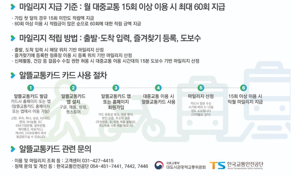 광역 알뜰교통카드 플러스 혜택