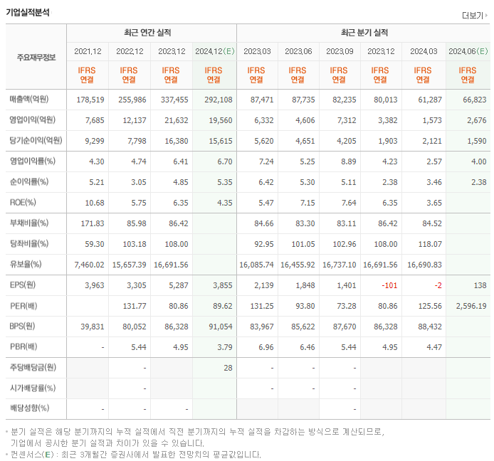 LG에너지솔루션_실적