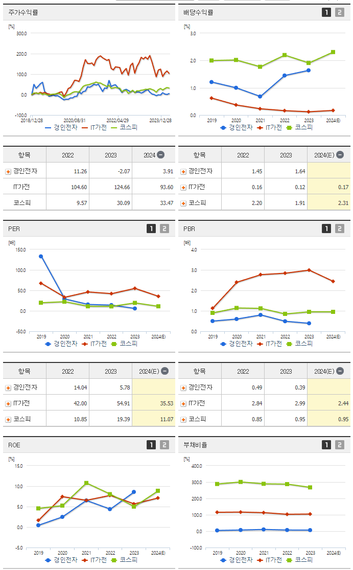경인전자_섹터분석