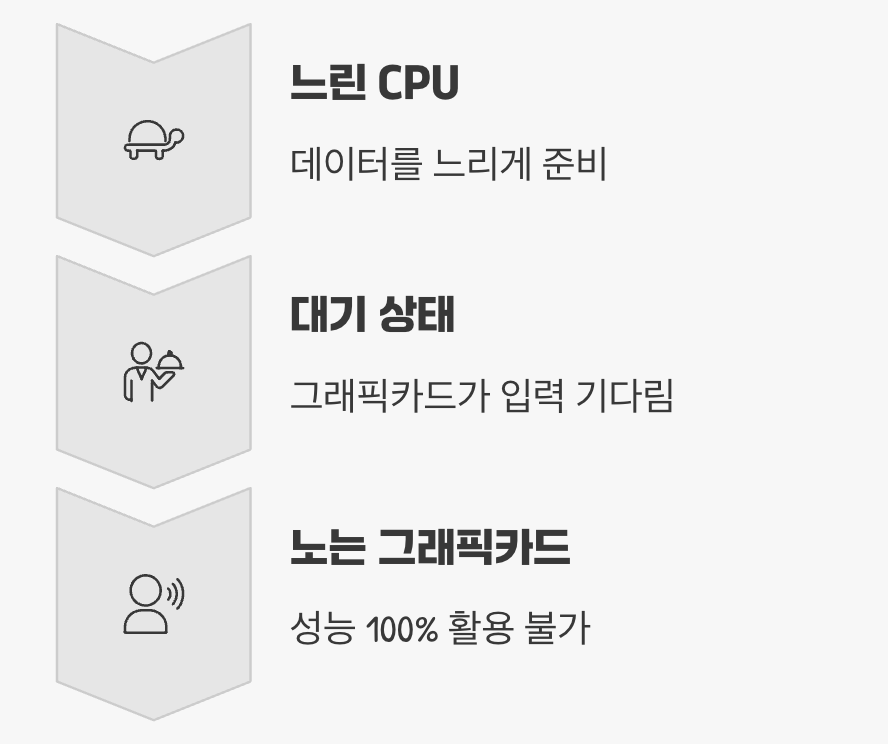 셰프가 느리면 아티스트는 놉니다