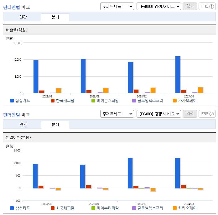 삼성카드_업종분석