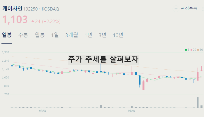 AI 관련주 대장주 TOP10