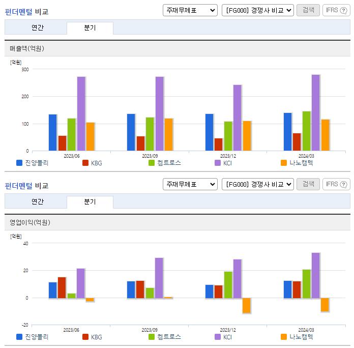진양폴리_업종분석