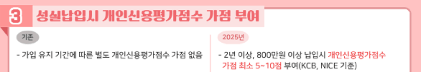 청년도약계좌 조건