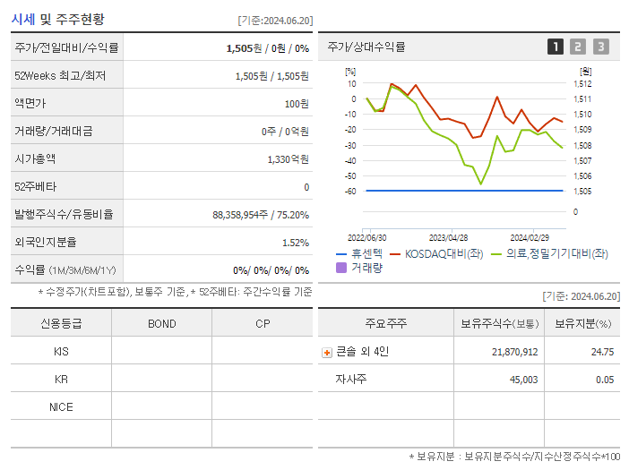 휴센텍_기업개요