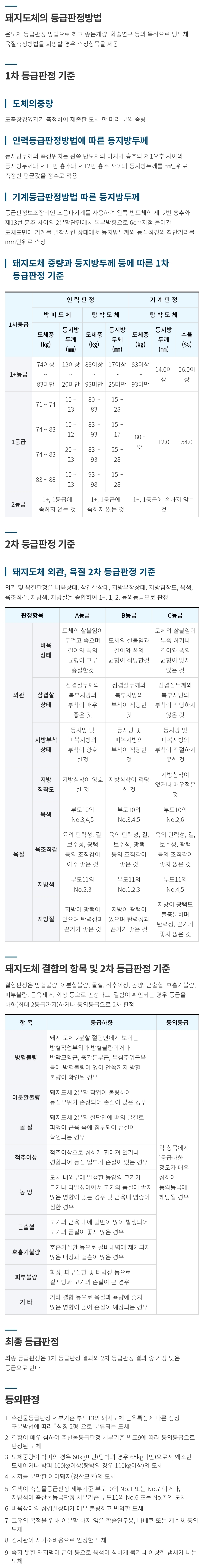 국내산 한돈 돼지고기 등급표시 및 판정기준