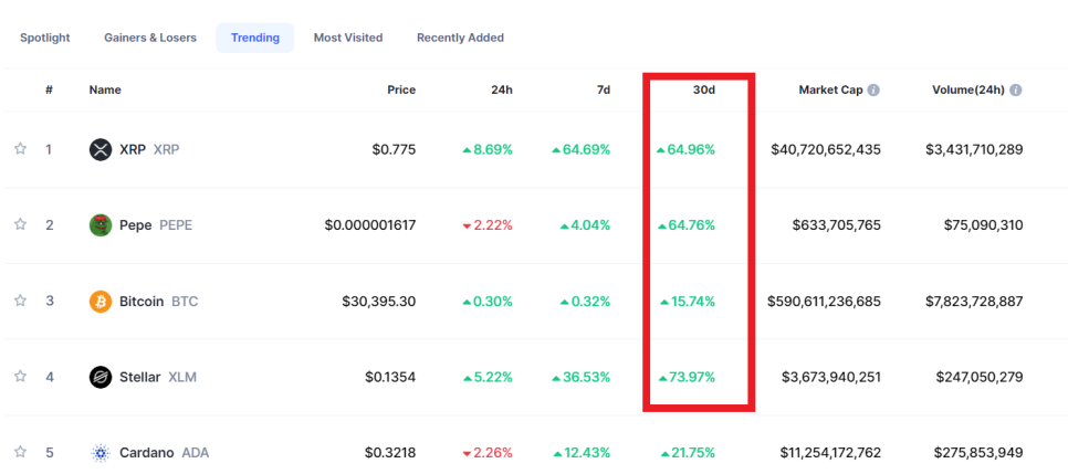 비트코인 도미넌스 뜻 반감기 의미는? ETF 승인 여부 궁금하다면
