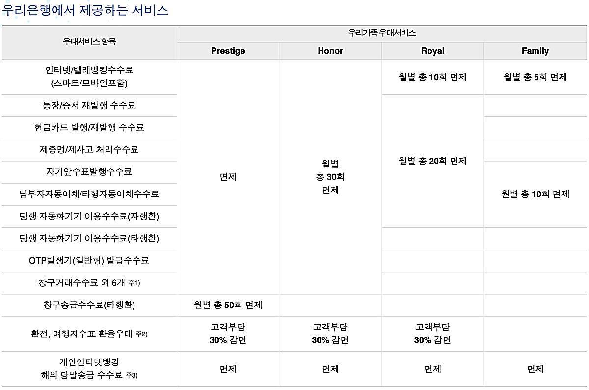 우리은행-고객등급-서비스-안내