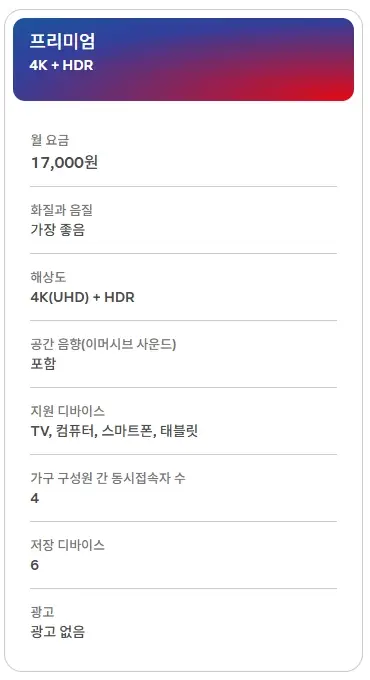 넷플릭스-요금제