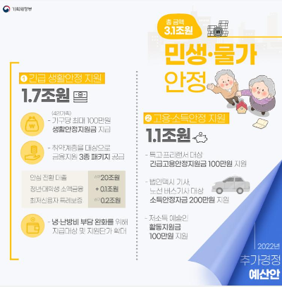 특고프리랜서 6차재난지원금