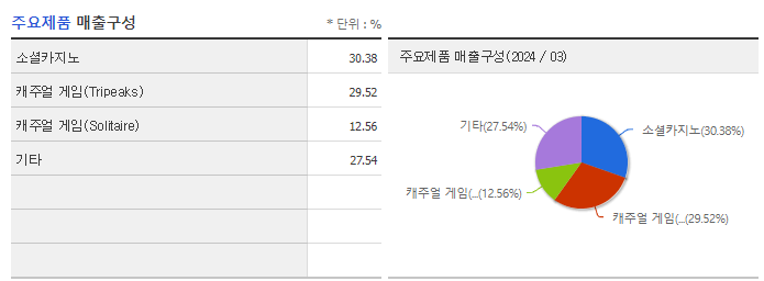 고스트스튜디오_주요제품