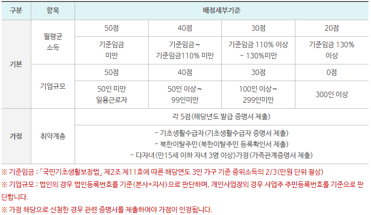 근로자 휴양콘도 우선 순위 기준