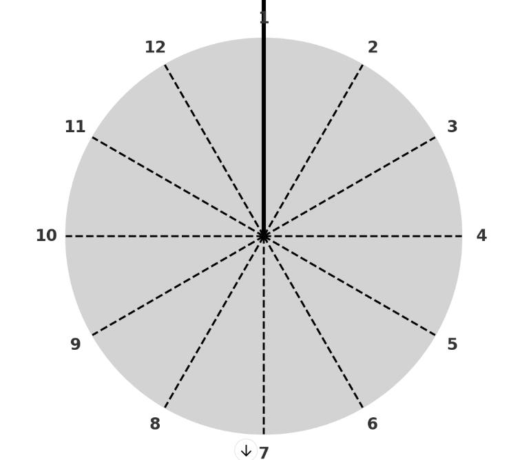 앙구일부의 구성
