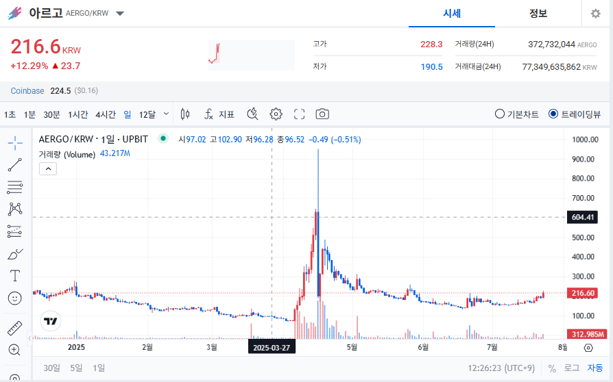 아르고 코인(AERGO) 시세|전망 총정리
