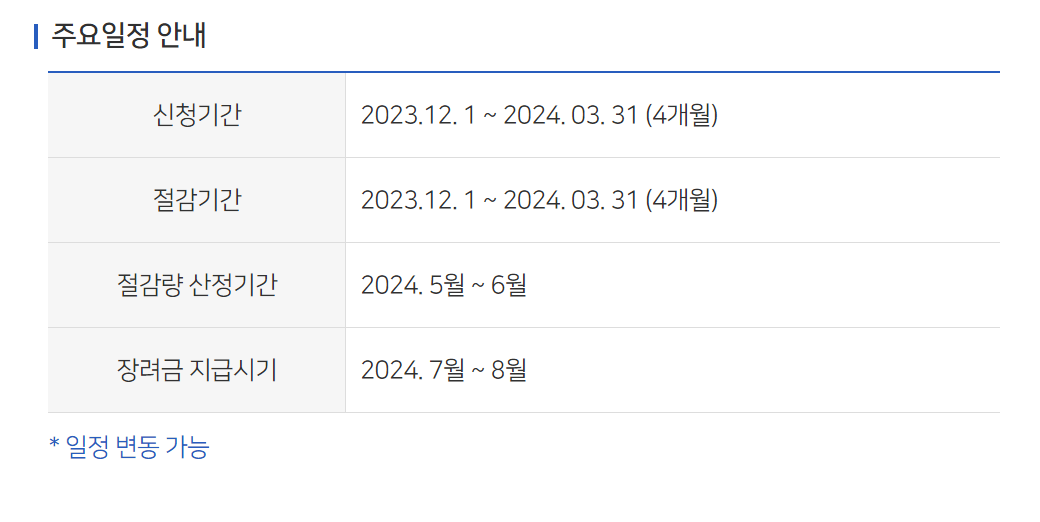 가스비 절약 캐쉬백 주요 일정 안내 신청기간과 절감기간 절감량 산정기간 장려금 지급시기