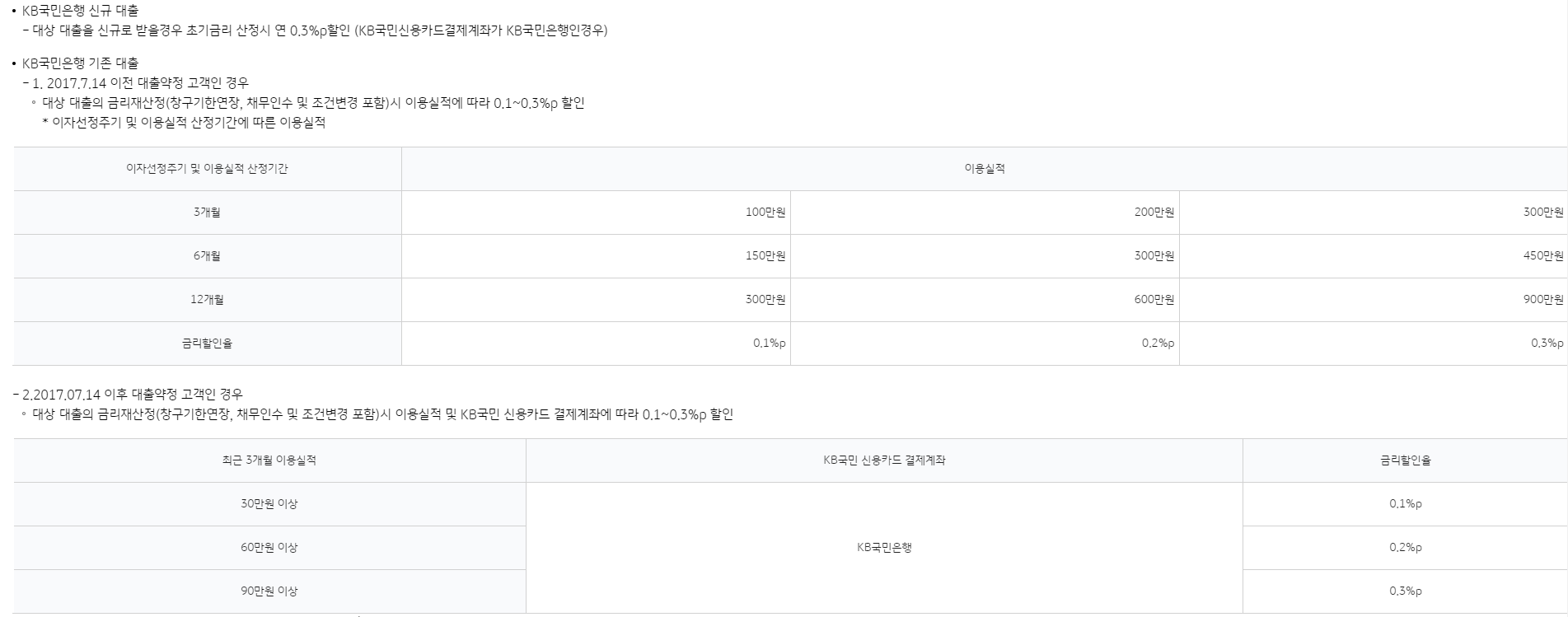 금융포인트리카드 혜택3